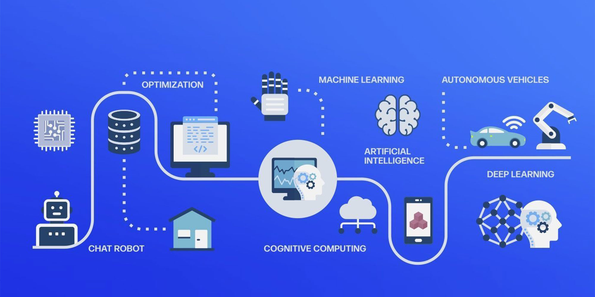 AI and ML Development